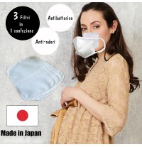 Washable face-mask filters with antibacterial and anti-odours effect